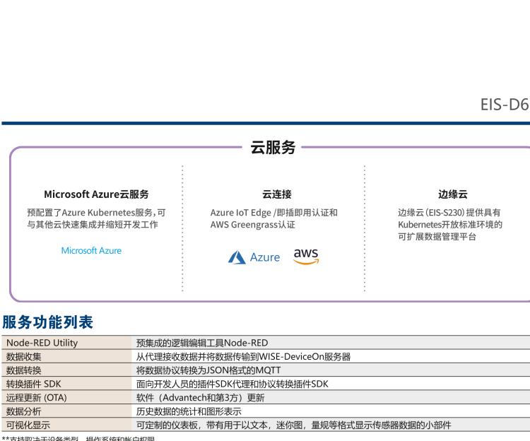 研華EIS-D620 研華EIS-D620，邊緣計算系統(tǒng)網(wǎng)關(guān)，基于Rockchip RK3399處理器，板載2GB內(nèi)存，16GB eMMC 存儲，低功耗邊緣智能設(shè)備，具備豐富擴展接口 2 x LAN，1 x COM，1 x USB，2 x HDMI等，體積非常小巧，適用于邊緣設(shè)備控制及數(shù)據(jù)采集等應(yīng)用場景。