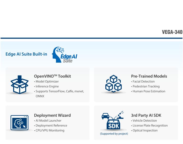 研華VEGA-340 基于Intel Movidius? Myriad? X VPU，PCIe x4 Edge AI 模塊，VPU*4 or VPU*8