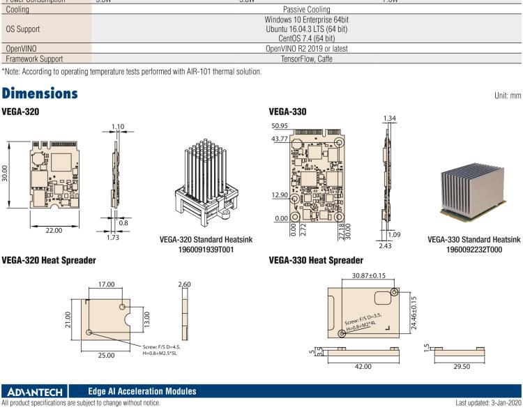 研華VEGA-330 基于Intel Movidius? Myriad? X VPU，miniPCIe Edge AI 模塊，VPU*2
