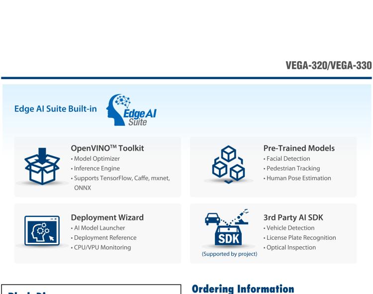 研華VEGA-330 基于Intel Movidius? Myriad? X VPU，miniPCIe Edge AI 模塊，VPU*2