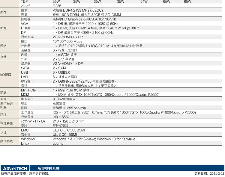研華ITA-3650G 英特爾第六代和第七代臺(tái)式機(jī)無(wú)風(fēng)扇系統(tǒng)，具有GPU模組，用于交通行業(yè)