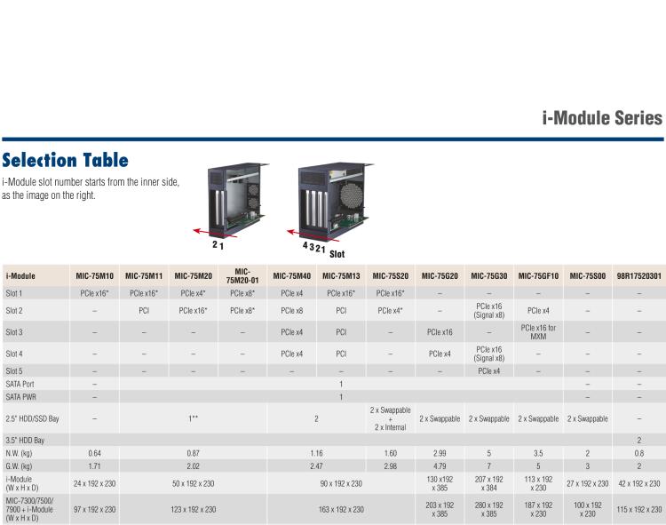 研華MIC-75M13 帶1個PCIe x16、3個PCI的4插槽擴展i-Module