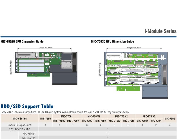 研華MIC-75M13 帶1個PCIe x16、3個PCI的4插槽擴展i-Module