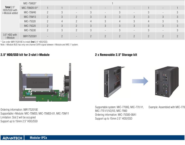 研華MIC-75M13 帶1個PCIe x16、3個PCI的4插槽擴展i-Module