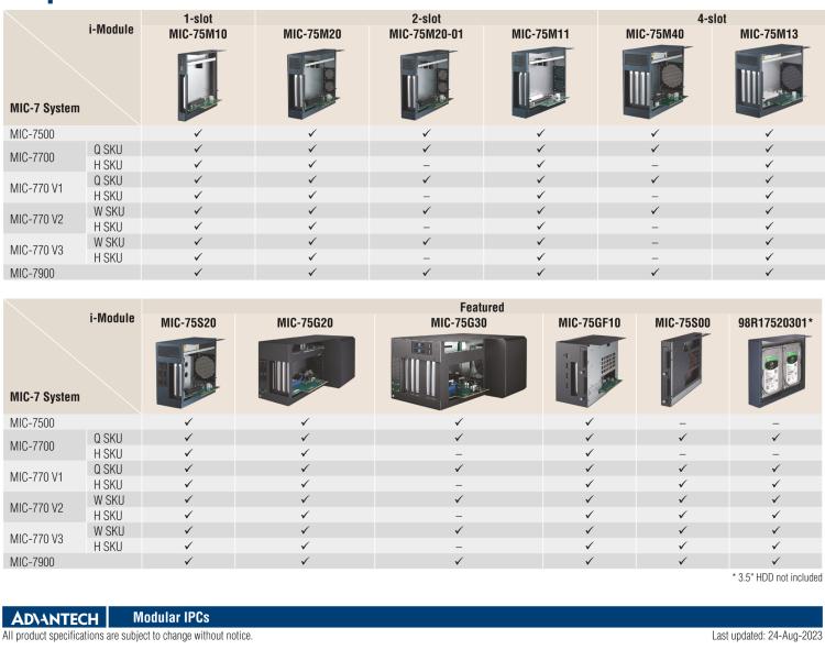 研華MIC-75M11 帶1個(gè)PCIe x16、1個(gè)PCI的2插槽擴(kuò)展i-Module