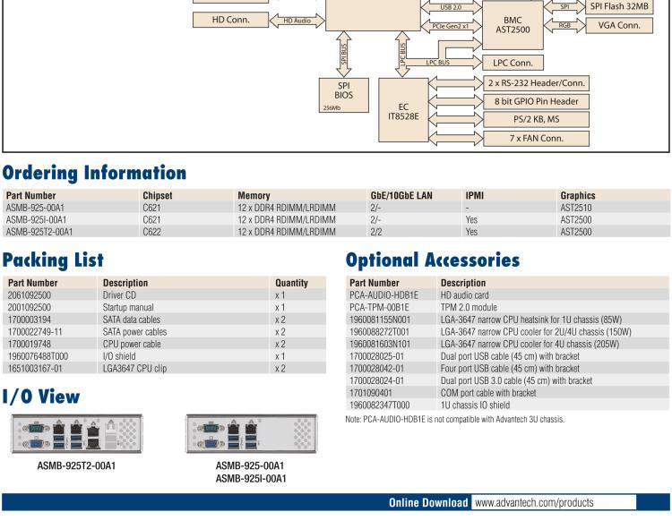 研華ASMB-925 雙路 LGA3647-P0 Intel? Xeon? Scalable EATX 服務(wù)器主板，帶12個 DDR4，5個 PCIe x16 + 1個 PCIe x8 + 1 個PCI, 8個 SATA3, 6 個USB3.0, Dual 10GbE, IPMI