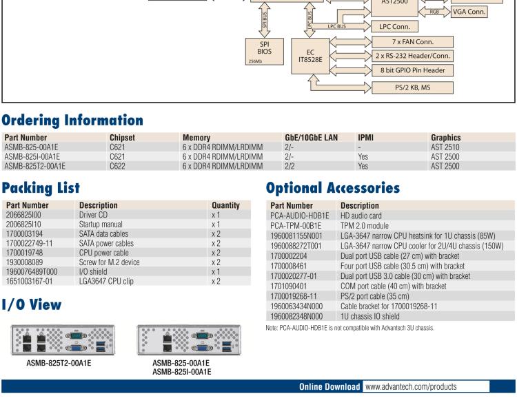研華ASMB-825 雙路LGA 3647-P0 Intel? Xeon? Scalable ATX 服務(wù)器主板，帶6 個DDR4, 4 PCIe x16 和 2 個 PCIe x8, 8 個SATA3, 6 個USB3.0, Dual 10GbE, IPMI