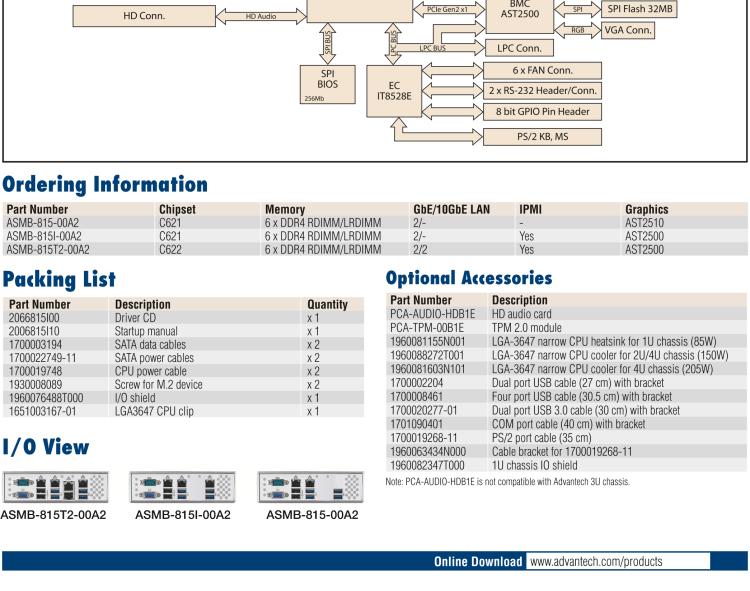 研華ASMB-815 單路LGA 3647-P0 Intel? Xeon? Scalable ATX 服務器主板，帶 6 個DDR4, 5 個PCIe x8 或者 2 個PCIe x16 和 1個 PCIe x8, 8 個SATA3, 6 個USB3.0, Dual 10GbE, IPMI