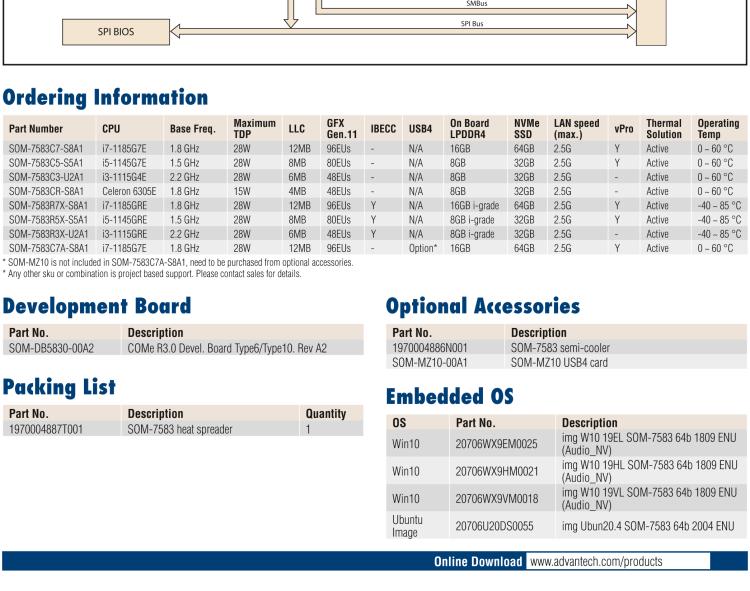 研華SOM-7583 第十一代 Intel? Core U系列處理器，COM Express Mini Type 10 模塊