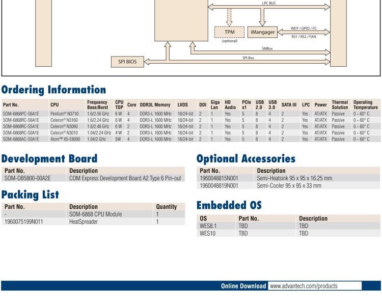 研華SOM-6868 Intel? Pentium?/Celeron? N3000 系列和 Atom ? SoC，COM Express Express Type 6 模塊