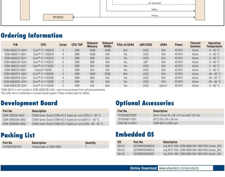 研華SOM-6883 第十一代Intel? Core?處理器U系列（代號：Tiger Lake-UP3），COM Express? Compact Type6