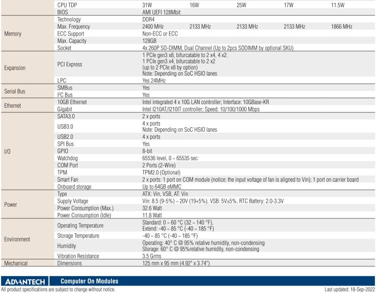 研華SOM-5962 Intel? Atom? C3000 處理器，COM Express R3.0 Type 7 模塊