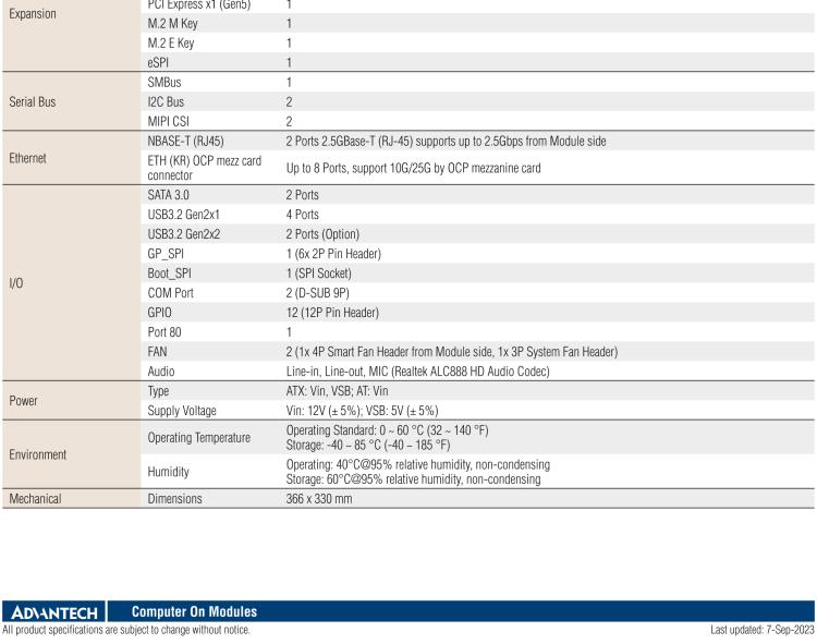 研華SOM-DH3000 COM-HPC Client Size A、B和C 模塊載板
