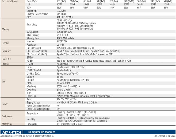 研華SOM-C350 Intel Alder Lake-S 可更換型 CPU，COM-HPC Client Size C 模塊