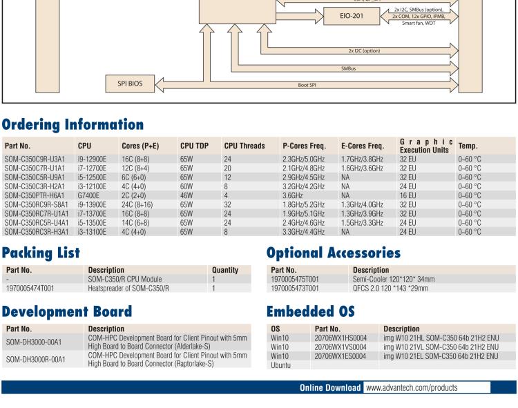 研華SOM-C350 Intel Alder Lake-S 可更換型 CPU，COM-HPC Client Size C 模塊