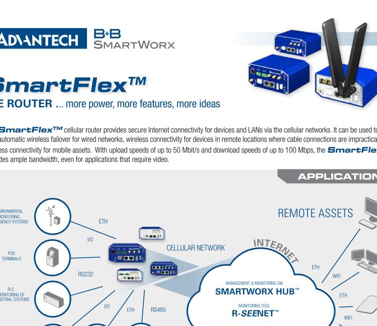 研華BB-SR30309125-SWH LTE 路由器、5E、USB、2I/O、SD、2S、PD、SL、Acc、SmartWorx Hub