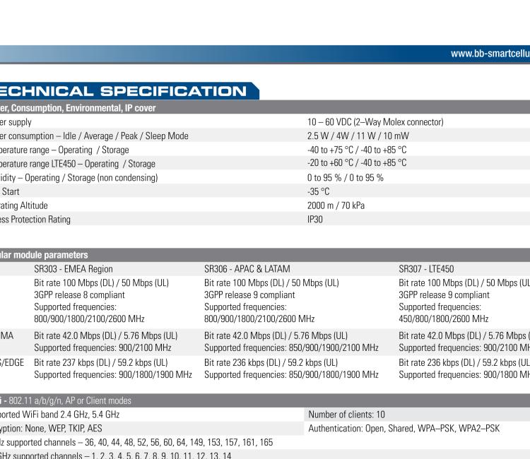 研華BB-SR30309125-SWH LTE 路由器、5E、USB、2I/O、SD、2S、PD、SL、Acc、SmartWorx Hub