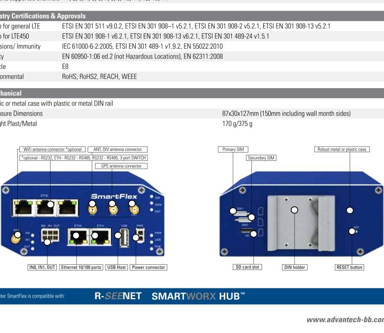 研華BB-SR30309125-SWH LTE 路由器、5E、USB、2I/O、SD、2S、PD、SL、Acc、SmartWorx Hub