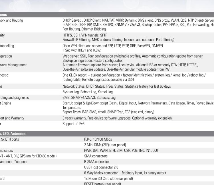 研華BB-SR30309125-SWH LTE 路由器、5E、USB、2I/O、SD、2S、PD、SL、Acc、SmartWorx Hub