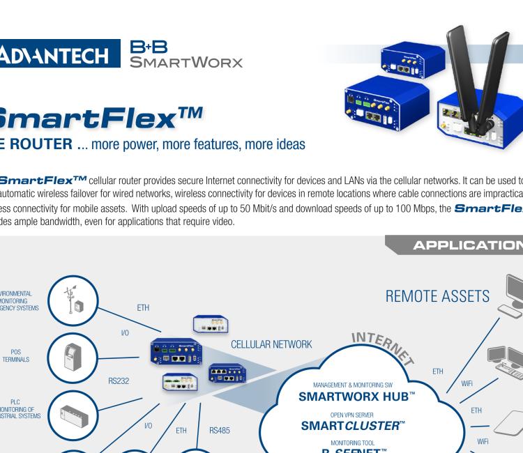 研華BB-SR30319125-SWH LTE 路由器、5E、USB、2I/O、SD、2S、帶 Wifi、PD、SL、Acc、SWH