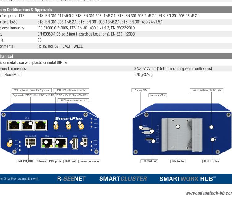 研華BB-SR30319125-SWH LTE 路由器、5E、USB、2I/O、SD、2S、帶 Wifi、PD、SL、Acc、SWH