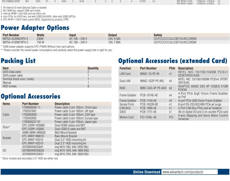 研華EPC-P3066 適配Intel? 第8/9代 Core i 系列處理器，搭載C246芯片組。2U高度，支持全長PCIe x16擴展卡。接口豐富，性能強勁。