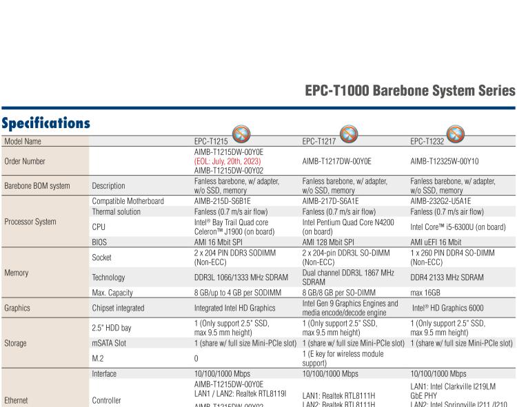 研華EPC-T1215 板載Intel? 第4代 賽揚(yáng) J1900 處理器。支持無風(fēng)扇設(shè)計，1U超薄高度，支持上架，高性價比解決方案。