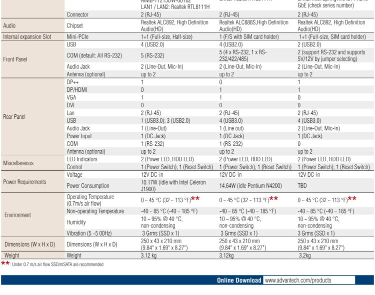 研華EPC-T1215 板載Intel? 第4代 賽揚(yáng) J1900 處理器。支持無風(fēng)扇設(shè)計，1U超薄高度，支持上架，高性價比解決方案。