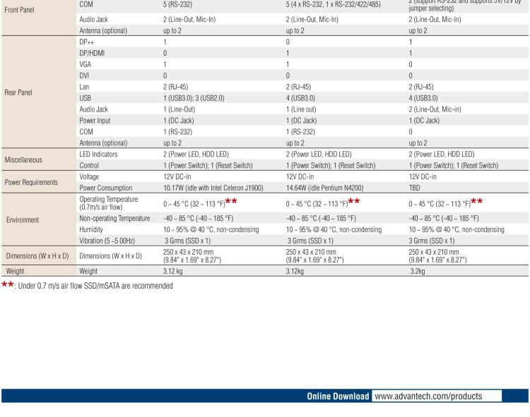 研華EPC-T1217 板載Intel? 奔騰 4核 N4200 處理器。支持雙重顯示，無風(fēng)扇設(shè)計，1U超薄高度，支持上架。