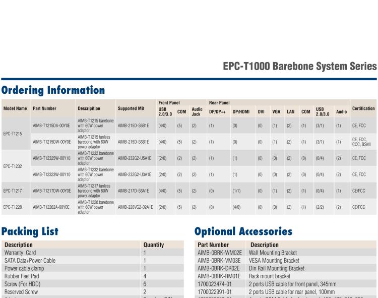 研華EPC-T1232 板載Intel? 第6代 Core? i ULT 系列處理器。無風(fēng)扇設(shè)計(jì)，1U超薄高度，支持上架。
