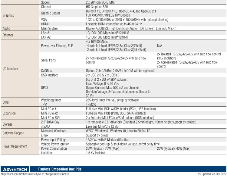 研華TS-206 車載全高清NVR w/4 PoE端口，第6代Intel Core i7 6600U /Core i5 6300U SoC無(wú)風(fēng)扇工控機(jī)