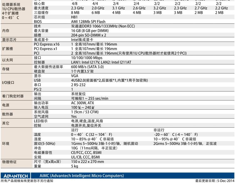 研華AIMC-3421 智能微型計算機(jī)，支持英特爾酷睿? i7/i5/i3 CPU,H81芯片組，4個擴(kuò)展槽2PCI/2PCIe,300W 80Plus 電源