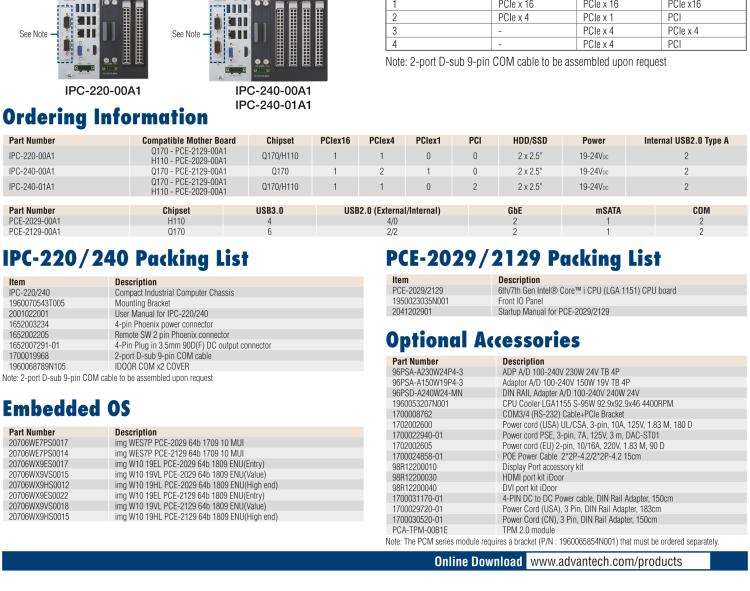 研華IPC-220 緊湊型工業(yè)電腦，帶第六/七代Intel? Core? i CPU插槽（LGA 1151）