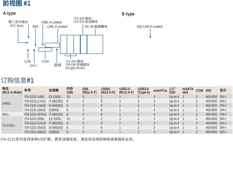 研華ITA-5231 Intel?第6/7代 Core i處理器無風扇系統(tǒng)； EN 50155鐵路應用產(chǎn)品