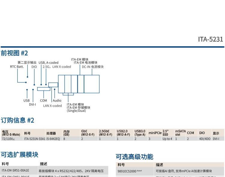 研華ITA-5231 Intel?第6/7代 Core i處理器無風扇系統(tǒng)； EN 50155鐵路應用產(chǎn)品
