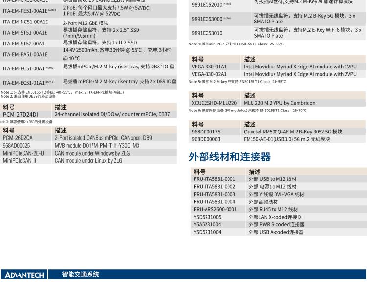 研華ITA-5231 Intel?第6/7代 Core i處理器無風扇系統(tǒng)； EN 50155鐵路應用產(chǎn)品