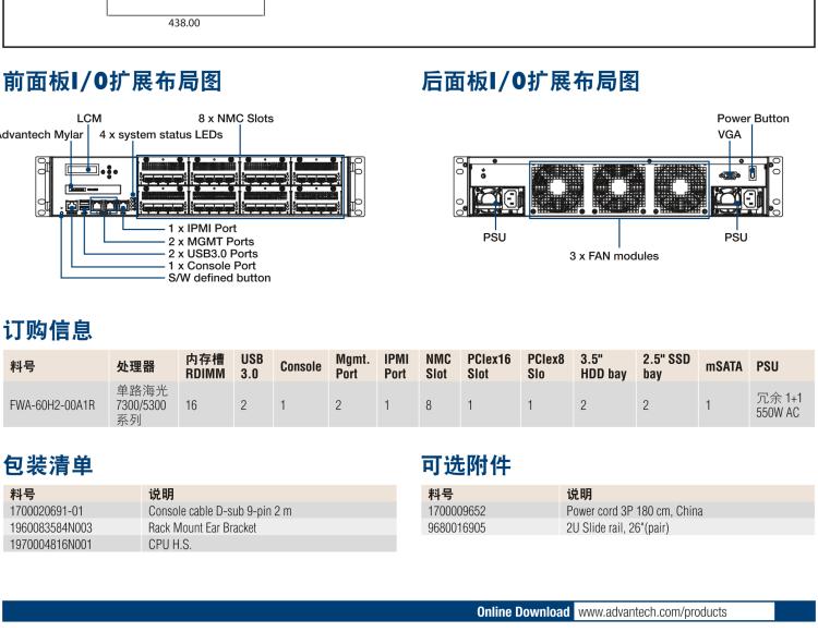 研華FWA-60H2 CPU采用海光7300/5300系列處理器，BIOS采用冗余設(shè)計(jì)，國產(chǎn)百敖源代碼，支持國產(chǎn)UOS/麒麟操作系統(tǒng)