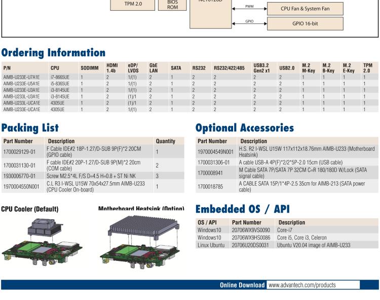 研華AIMB-U233 板載Intel 第8代 U系列 Core i3/i5/i7 處理器。低功耗高性能，無風(fēng)扇設(shè)計(jì)。