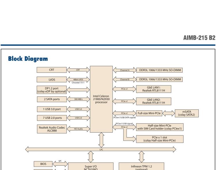 研華AIMB-215 板載Intel? 第4代 賽揚(yáng)處理器。豐富的擴(kuò)展，無風(fēng)扇設(shè)計(jì)，支持寬溫寬壓。