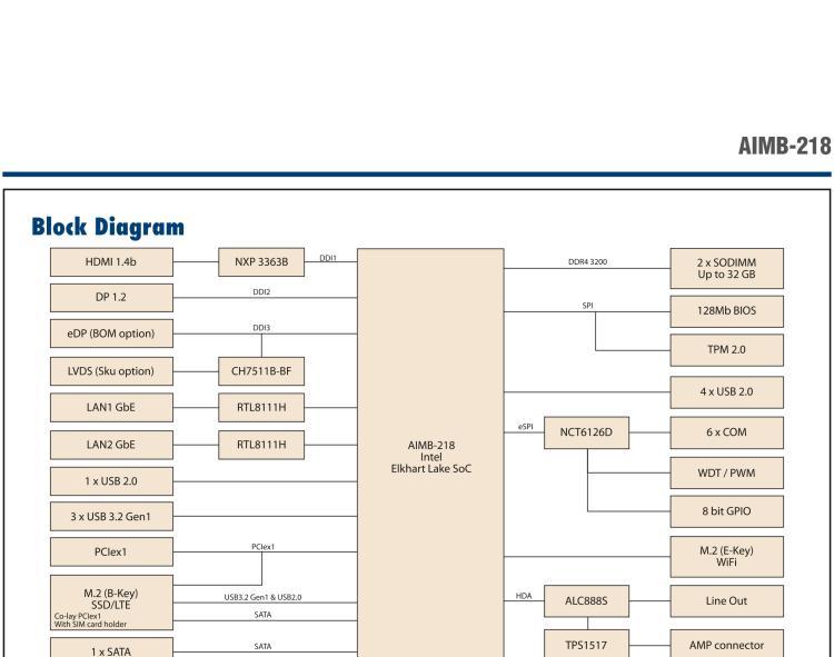 研華AIMB-218 板載Intel? 第8代 奔騰/賽揚(yáng)/凌動系列處理器。支持獨(dú)立三顯，超薄緊湊，無風(fēng)扇設(shè)計(jì)，支持寬溫。
