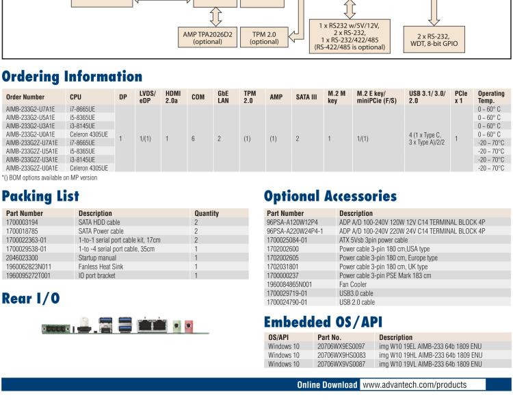 研華AIMB-233 板載Intel? 第8代 Core i 處理器。擁有Type C接口，滿足各類擴(kuò)展需求。低功耗，超薄緊湊，無風(fēng)扇設(shè)計(jì)，支持寬溫寬壓，性能強(qiáng)勁。