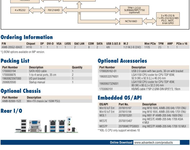 研華AIMB-205 適配Intel? 第6/7代 Core? i 處理器，搭載H110芯片組。高性價比，擁有豐富的擴展接口，穩(wěn)定可靠。
