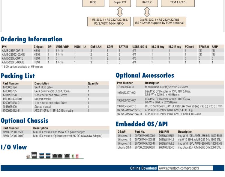 研華AIMB-286 Intel? 第8/9代 Core? i 系列處理器，搭載Intel H310芯片組。超薄設(shè)計，結(jié)構(gòu)緊湊。