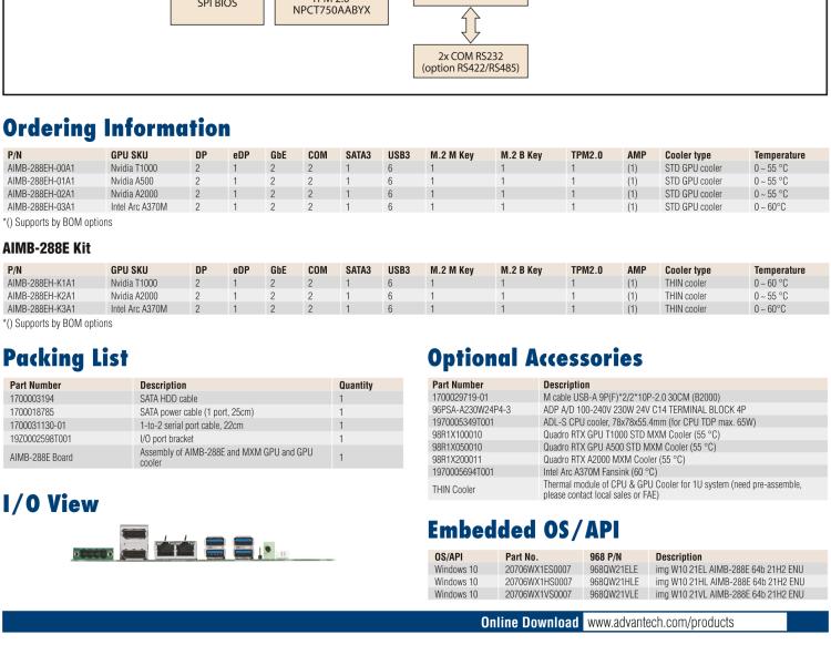 研華AIMB-288E 板載Intel 第12代 Core i 桌面級CPU。橫向顯卡插槽，搭配NVIDIA Quadro T1000 MXM顯卡。超薄散熱設(shè)計，高性能選擇方案。