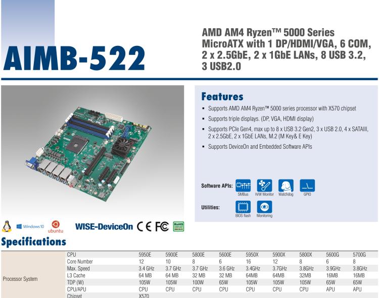 研華AIMB-522 適配AMD Ryzen? AM4 5000系列處理器，搭載X570芯片組。具有豐富接口，雙千兆網(wǎng)口和雙2.5GbE網(wǎng)口設(shè)計(jì)，用于自動(dòng)化和人工智能圖像處理等高端行業(yè)。