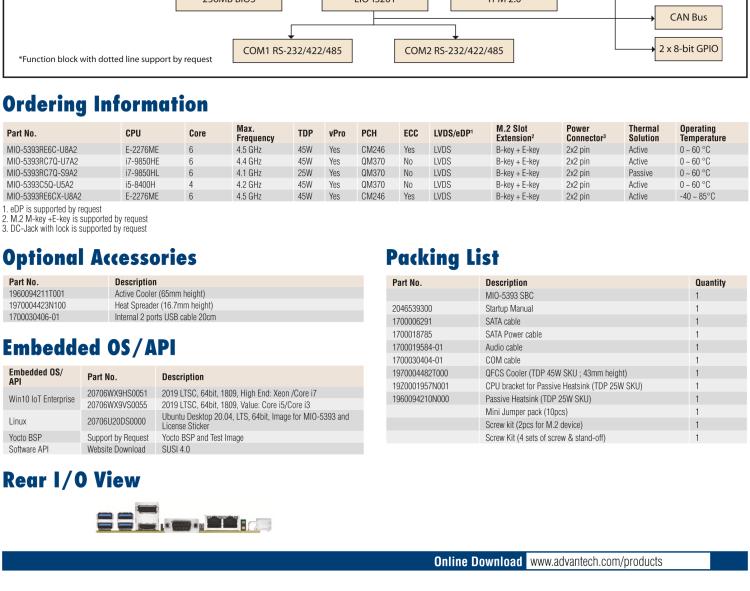 研華MIO-5393 第九代Intel 高性能筆記本CPU 3.5寸小尺寸嵌入式單板，性能提升25%，TDP 45W/25W，支持DDR4 64GB內(nèi)存，2LAN, 4USB 3.1，M.2 2280 Key支持NVMe，-40-85℃寬溫