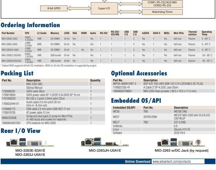 研華MIO-2263 2.5寸Pico-ITX主板，搭載Intel? Atom? SoC E3825/ J1900處理器的2.5寸Pico-ITX單板電腦，采用DDR3L內(nèi)存，支持24-bit LVDS + VGA/HDMI獨立雙顯，帶有豐富I/O接口：1個GbE、半長Mini PCIe、4個USB、2個COM、SMBus、mSATA & MIOe
