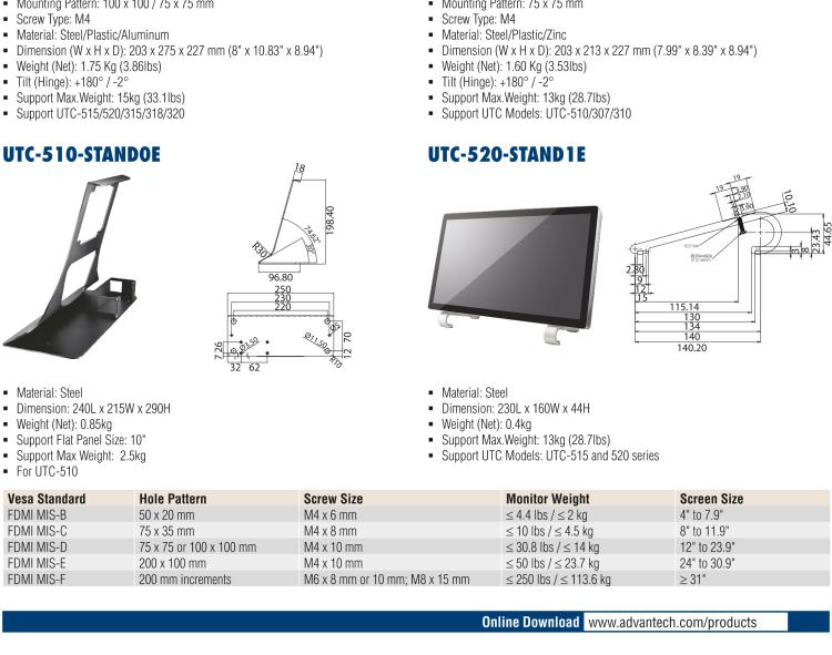 研華UTC-WALL-MOUNT2E 壁掛架 (VESA 100/200 mm)，適用于UTC 系列多功能觸控一體機(jī)