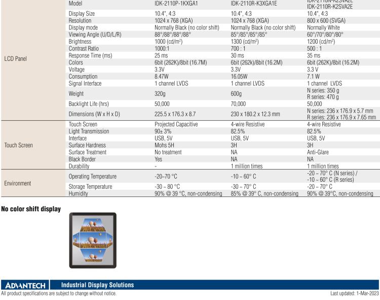 研華IDK-2110 10.4” SVGA 1200cd/m2 超高亮度工業(yè)顯示套件，帶 LED 背光燈、LVDS 接口
