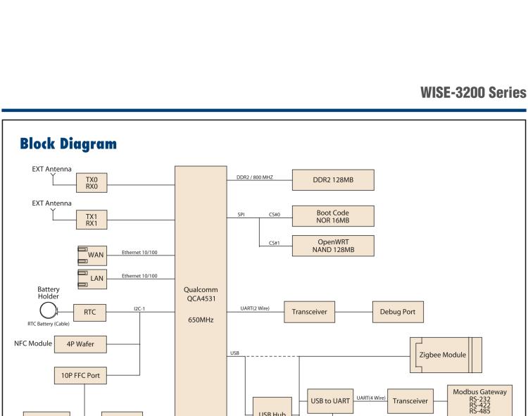研華WISE-3270 研華EPD電子紙專(zhuān)用工業(yè)網(wǎng)關(guān)，以太網(wǎng)、 WIFI（AP）、4G/LTE，專(zhuān)為智能城市、工業(yè)4.2應(yīng)用而設(shè)計(jì)。